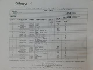 image for: NEW Flowserve Guardian Sealless Metallic Mag Drive Pump LG2X1-10A